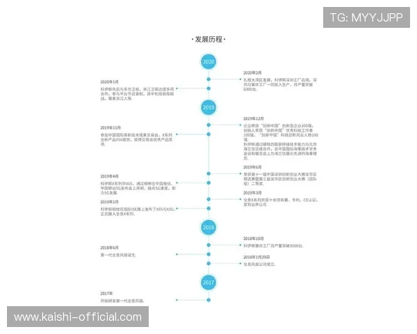 尊龙注册中心注册流程优化建议帮助用户节省注册时间